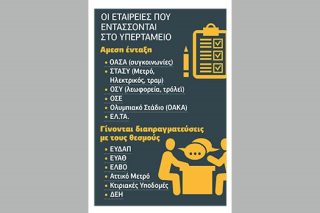ΤΧΣ, ΤΑΙΠΕΔ, ΕΤΑΔ και ΕΔΗΣ μπαίνουν στην ομπρέλα του «υπερταμείου»