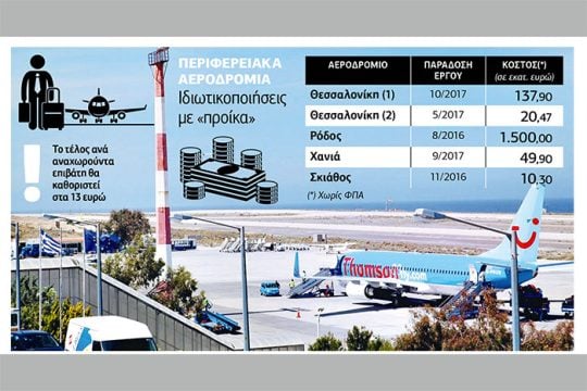 Fast Track για τα 14 αεροδρόμια