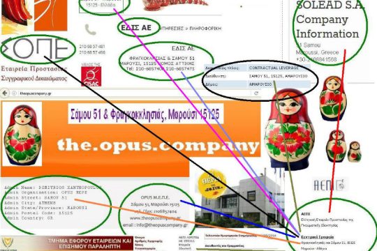 Οι…διακλαδώσεις της ΑΕΠΙ
