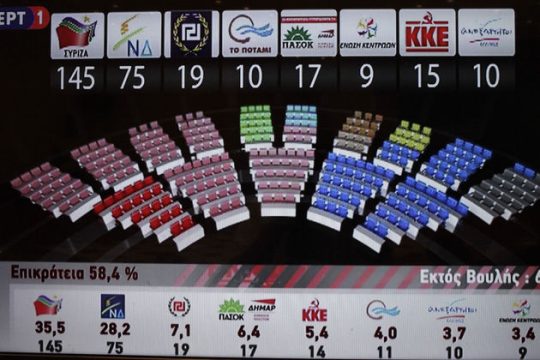 «Οχι» στο μπόνους των 50 εδρών, «ναι» για την ψήφο στα 17