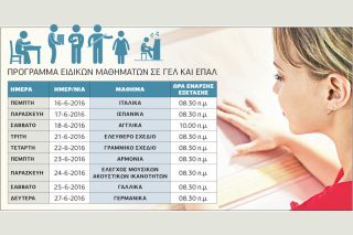 Πανελλαδικές: ανακοινώνονται οι βαθμολογίες