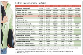 Υπό… λιποδιάλυση ΑΕΙ-ΤΕΙ