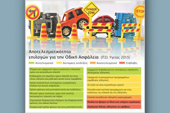 Αλλο ψήφος στα 17 και άλλο άδεια οδήγησης