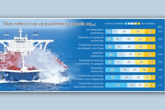 Μάνα, δεν πάω στα καράβια