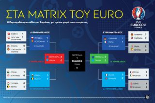 Το Euro έφυγε, οι ψήφοι έμειναν!
