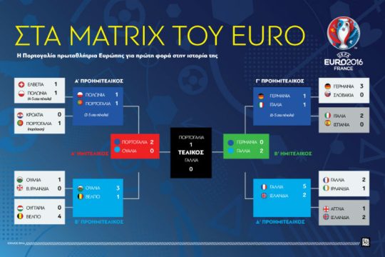 Το Euro έφυγε, οι ψήφοι έμειναν!