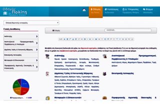 Οταν το Δημόσιο καλωσορίζει τον πολίτη