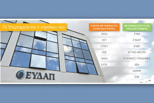 Ολες οι ΔΕΚΟ στο Υπερταμείο