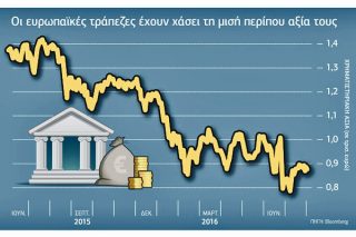 Βουτιές μετά τα τεστ αντοχής