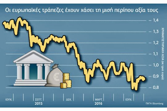 Βουτιές μετά τα τεστ αντοχής