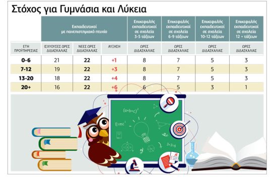 Στο στόχαστρο του 3ου Μνημονίου τα μικρά σχολεία