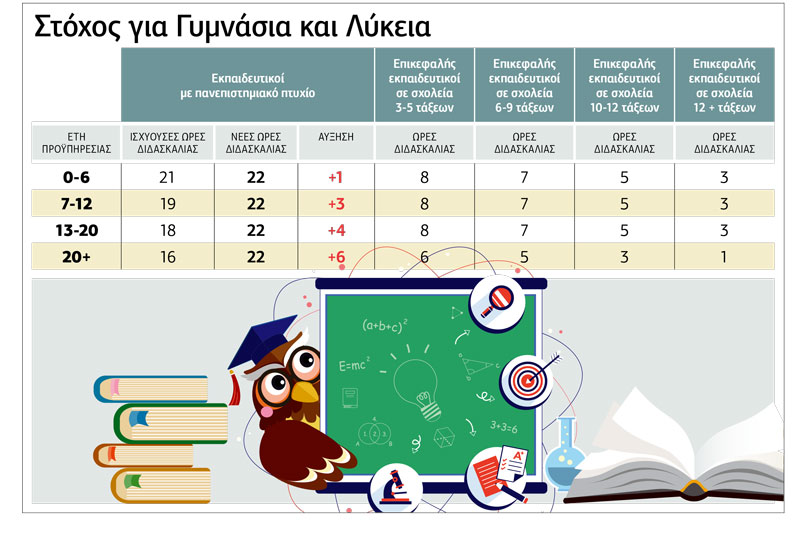 Στο στόχαστρο του 3ου Μνημονίου τα μικρά σχολεία
