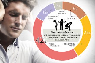 Με θυμό, αγωνία και λιγότερη ελπίδα οι ψηφοφόροι