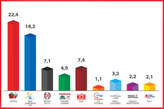 Μία δημοσκόπηση «κόντρα» στις άλλες δημοσκοπήσεις