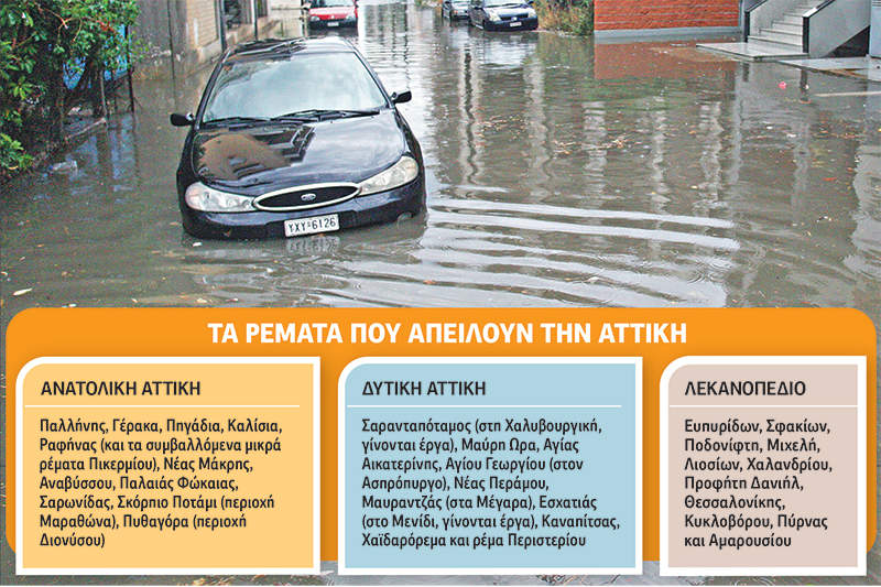Σύσκεψη στον Πειραιά για τις πλημμύρες ενόψει χειμώνα