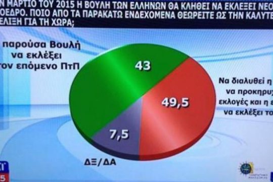 Ο λύκος ΣΚΑΪ που έγινε αρνάκι