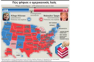 Πώς άλλαξε ο εκλογικός χάρτης