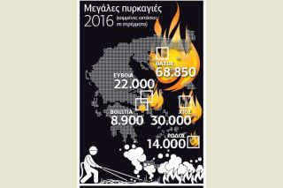 Περισσότερες πυρκαγιές, περισσότεροι εμπρησμοί