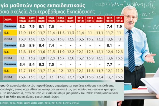 Οι… παραχαράξεις του ΟΟΣΑ στρώνουν τον δρόμο των μνημονίων