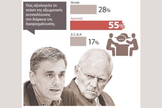 Θετικό πρόσημο στη συμφωνία, αρνητικό στην… πιθανότητα Μητσοτάκη