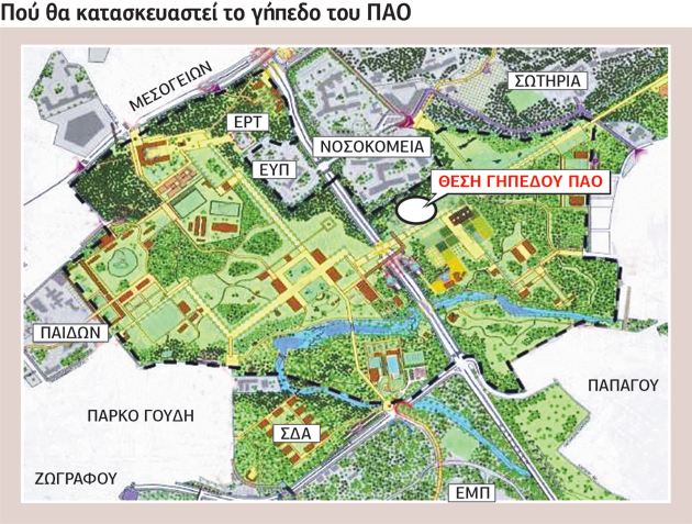Τριπλή ανάπλαση με γκρίζο σημείο το γήπεδο του ΠΑΟ