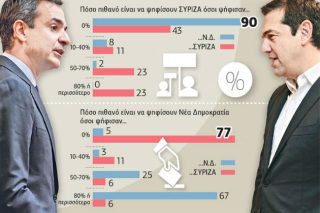 Μήλον της έριδος η «ενδιάμεση στάση»