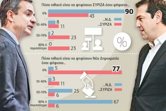 Μήλον της έριδος η «ενδιάμεση στάση»