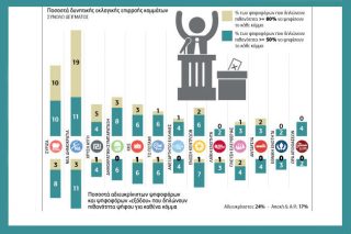 Κλείνει η ψαλίδα μεταξύ Ν.Δ. – ΣΥΡΙΖΑ