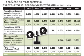 Mεσοπρόθεσμες…αλήθειες
