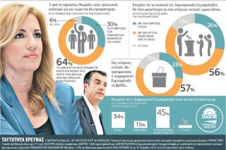 Δεν ψηφίζουν ούτε Φώφη ούτε Σταύρο…