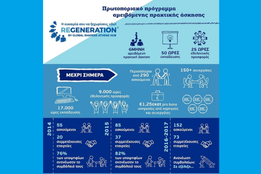 Νέα εποχή για το ReGeneration
