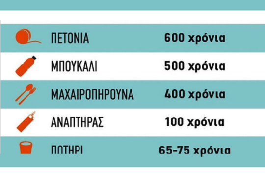 Η Μεσόγειος κινδυνεύει από τα πλαστικά