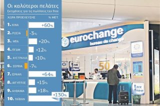 Πρωταθλητές οι Κινέζοι τουρίστες