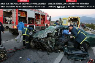 Ξανανοίγει η ψαλίδα του θανάτου