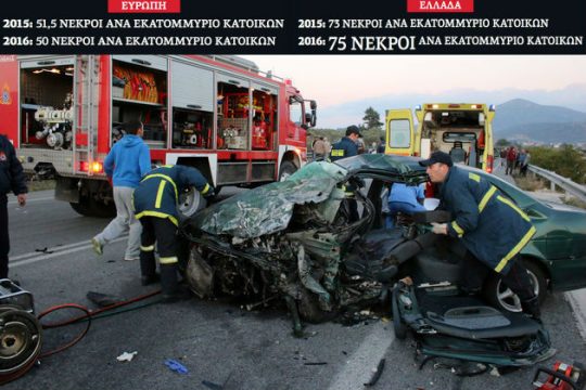 Ξανανοίγει η ψαλίδα του θανάτου