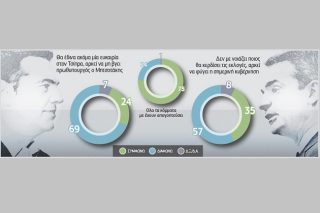 Σε γκρίζο φόντο η πολιτική αντιπαράθεση