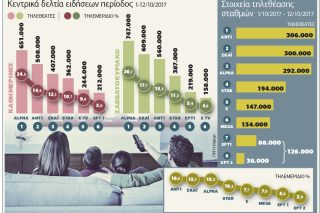 Κόντρες δυνατές, διαφορές οριακές