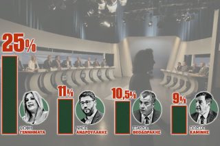 «Σφαγή» για τη δεύτερη θέση στην Κεντροαριστερά