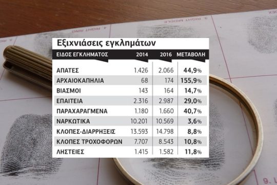 «Εγκληματική» έξαρση της προπαγάνδας