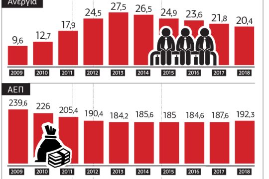 Χρονιά εξόδου από τα μνημόνια
