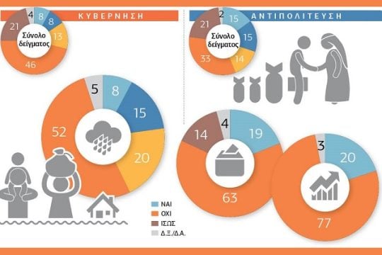 Απαισιόδοξοι και δυσαρεστημένοι