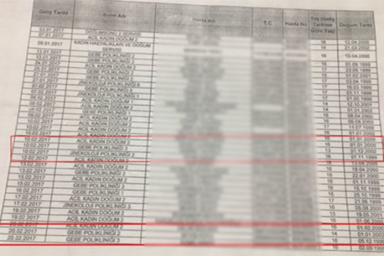 Σκάνδαλο με εγκυμοσύνες 115 έφηβων στην Τουρκία