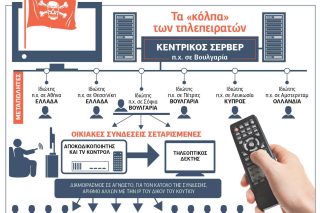 Οι τηλεπειρατές «μετατρέπουν» τους χρήστες σε… συνενόχους