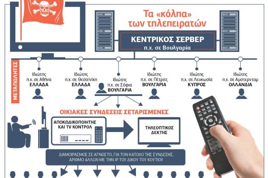 Οι τηλεπειρατές «μετατρέπουν» τους χρήστες σε… συνενόχους