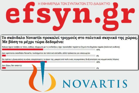 Τι ψήφισαν οι αναγνώστες της «Εφ.Συν.» για τη Novartis