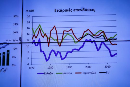ΙΟΒΕ: Αλλαγή του αναπτυξιακού και ασφαλιστικού προτύπου