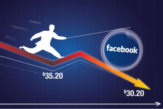 Χαμηλές πτήσεις για την μετοχή του Facebook