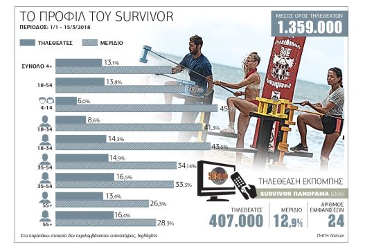 Το λεγόμενο δυναμικό κοινό βλέπει διάσημους και μαχητές