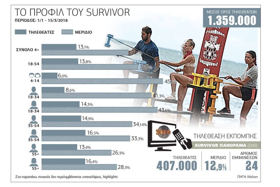 Το λεγόμενο δυναμικό κοινό βλέπει διάσημους και μαχητές