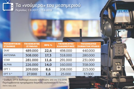 Αλλου τύπου συνήθειες…με τις ειδήσεις το μεσημέρι